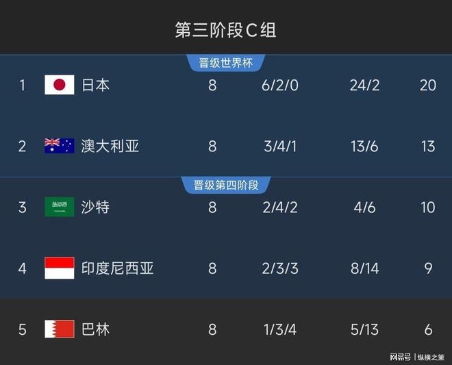中国CCTV5停播两平台免费观看！不朽情缘手机网站明晚直播：印尼对阵(图12)