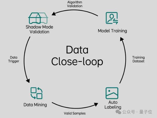 统一世界模型VLA用训练闭环迈向L4不朽情缘ICCV涌现自动驾驶新范式：(图14)