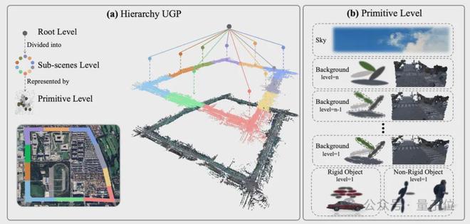 统一世界模型VLA用训练闭环迈向L4不朽情缘ICCV涌现自动驾驶新范式：(图7)