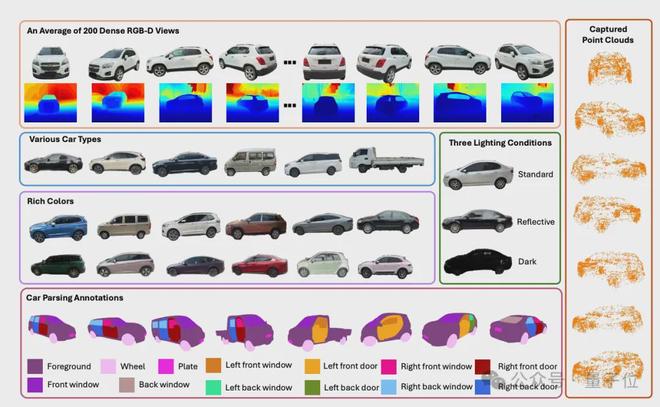 统一世界模型VLA用训练闭环迈向L4不朽情缘ICCV涌现自动驾驶新范式：(图1)
