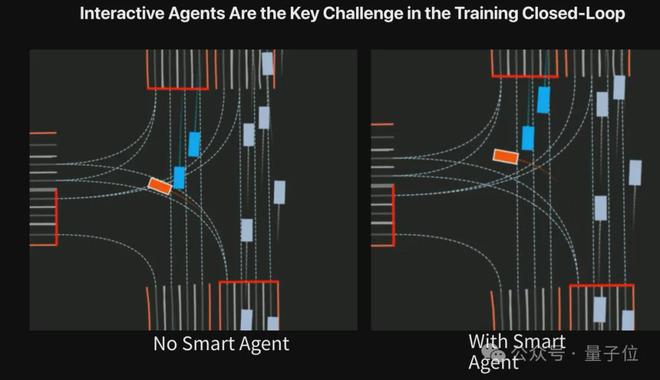 统一世界模型VLA用训练闭环迈向L4不朽情缘ICCV涌现自动驾驶新范式：(图5)