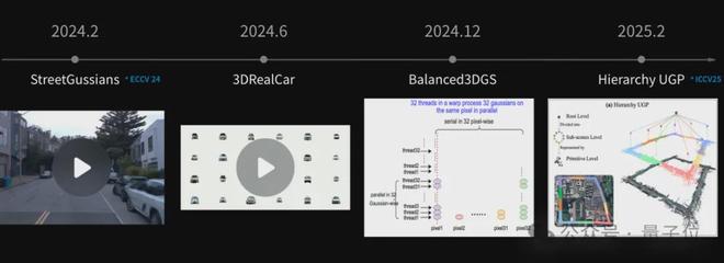 统一世界模型VLA用训练闭环迈向L4不朽情缘ICCV涌现自动驾驶新范式：(图4)