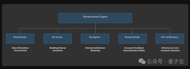 统一世界模型VLA用训练闭环迈向L4不朽情缘ICCV涌现自动驾驶新范式：(图10)